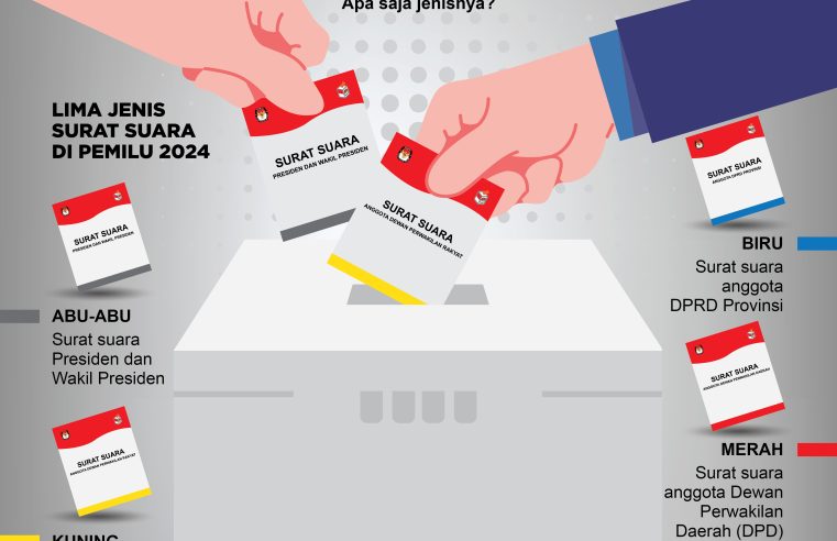 Bagaimana Teknis Pemungutan Suara Pemilu 2024? Simak Info Lengkapnya